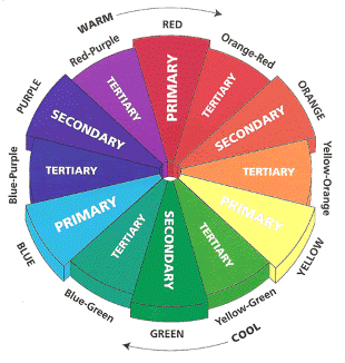 Primary, Secondary, Tertiary Colours